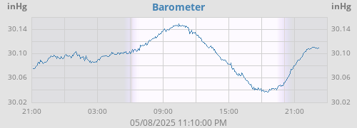 Barometer