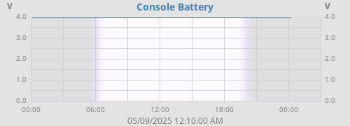 Console Battery