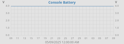 Console Battery