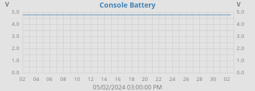 Console Battery