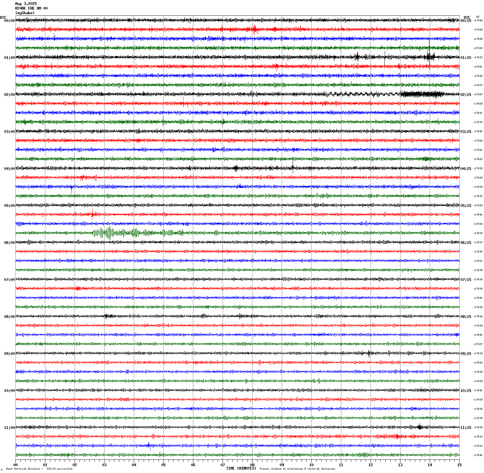 /seismic-data/R24AE/R24AE_EHE_AM_00.2025080300.gif