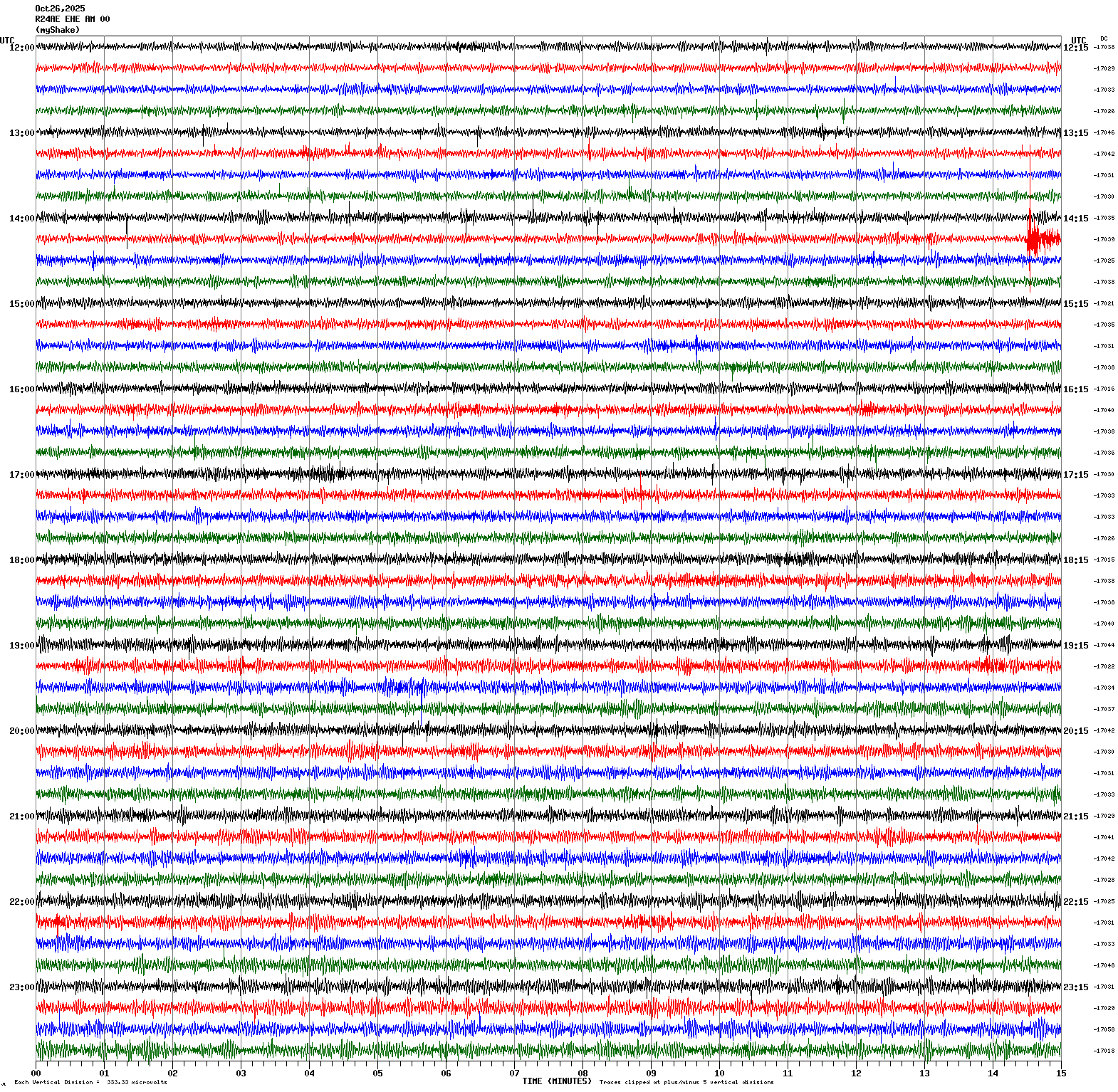 /seismic-data/R24AE/R24AE_EHE_AM_00.2025102612.gif