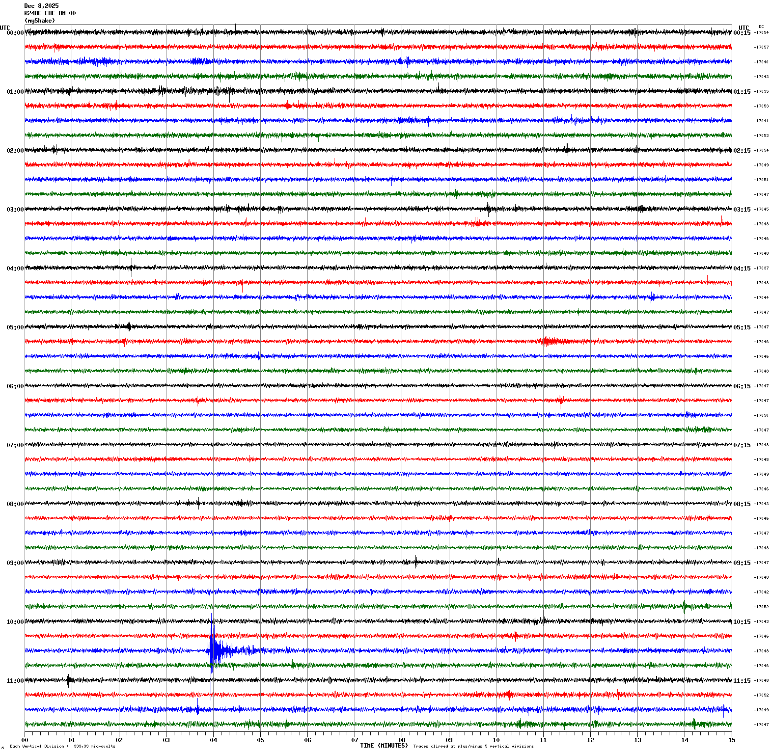 /seismic-data/R24AE/R24AE_EHE_AM_00.2025120800.gif