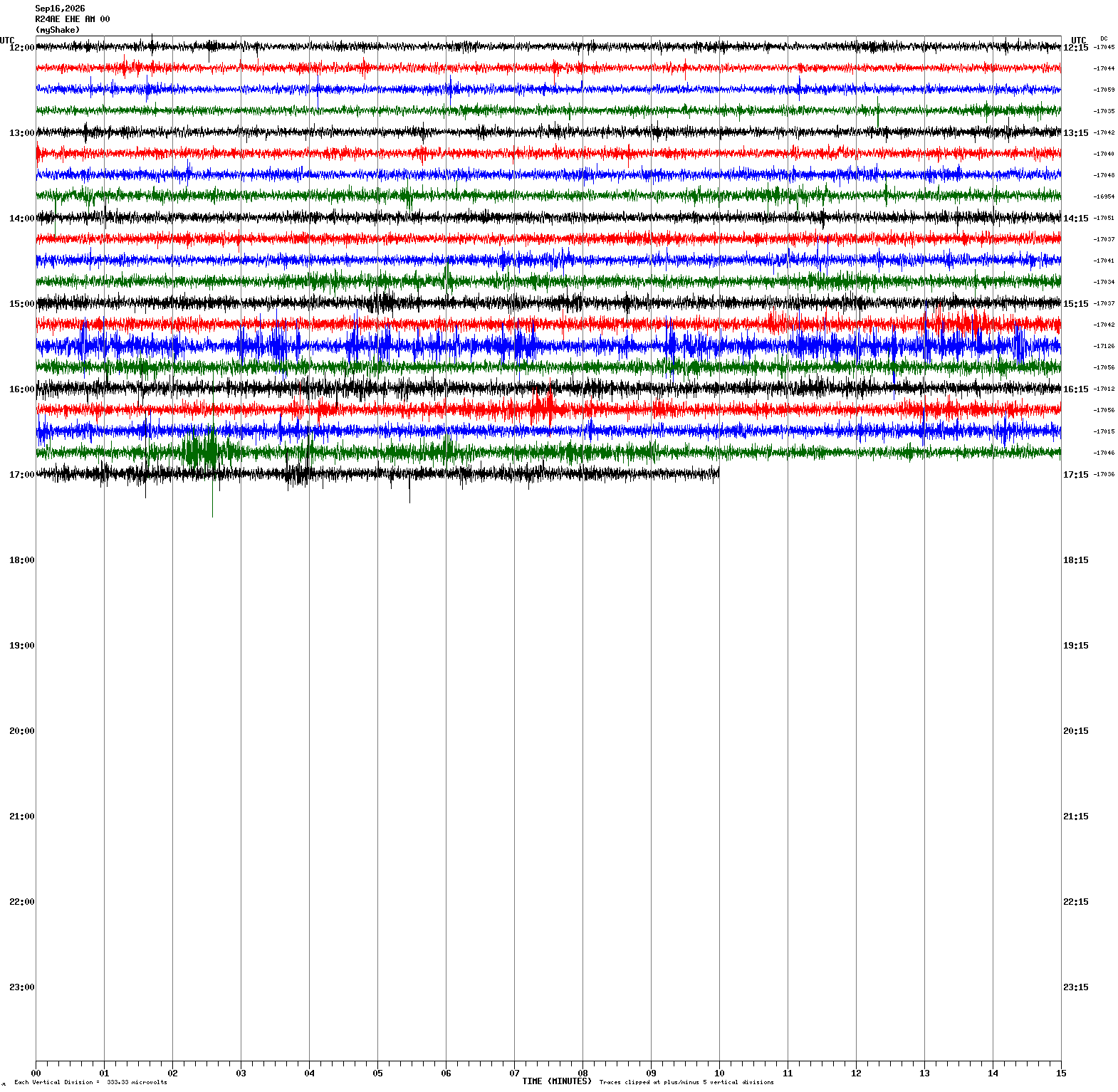 East-west channel, same half day