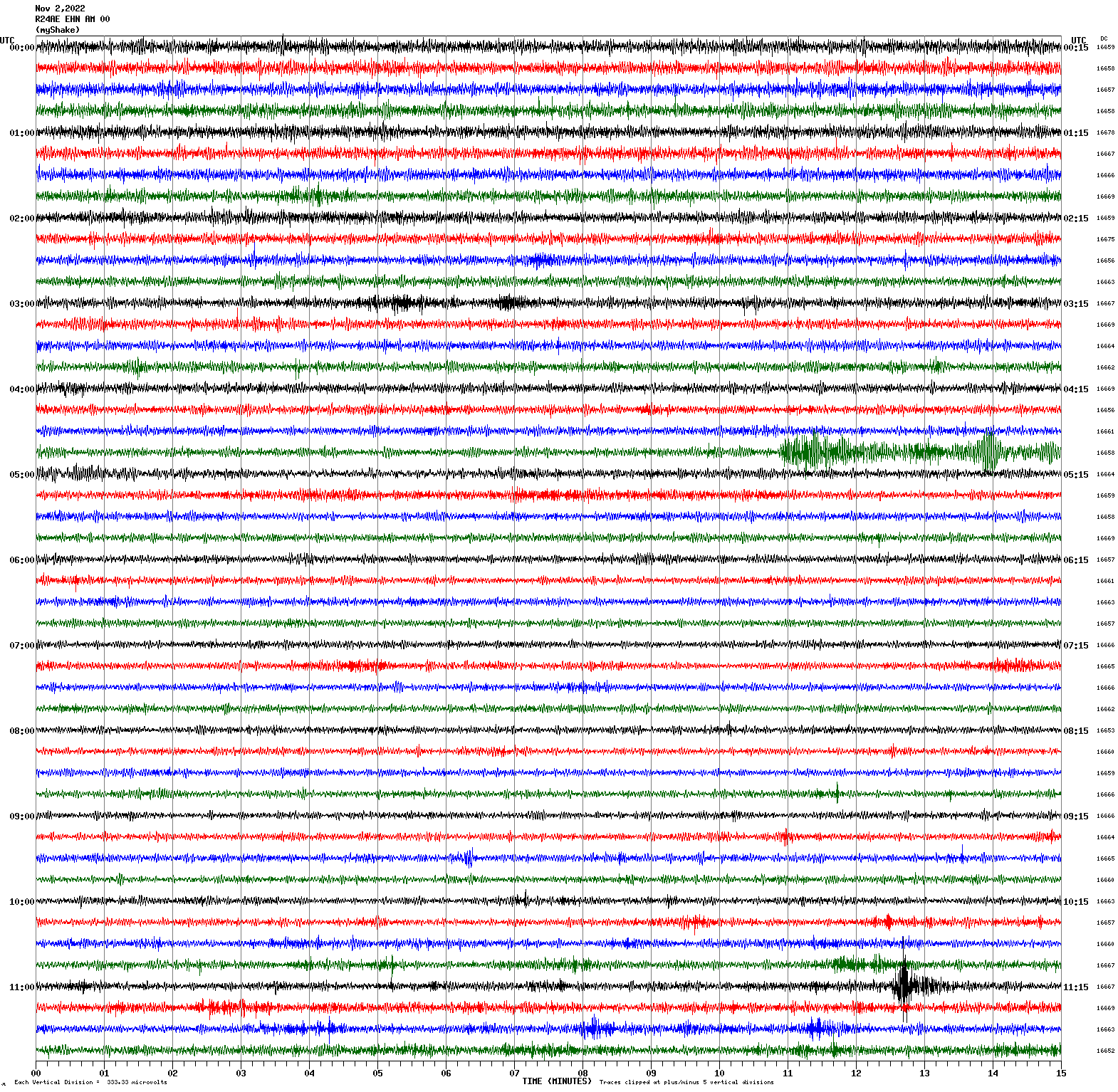 /seismic-data/R24AE/R24AE_EHN_AM_00.2022110200.gif