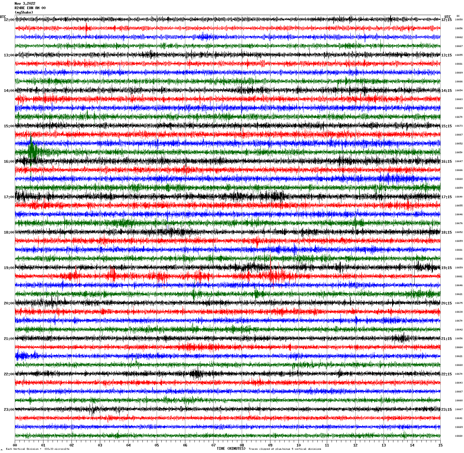 /seismic-data/R24AE/R24AE_EHN_AM_00.2022110312.gif