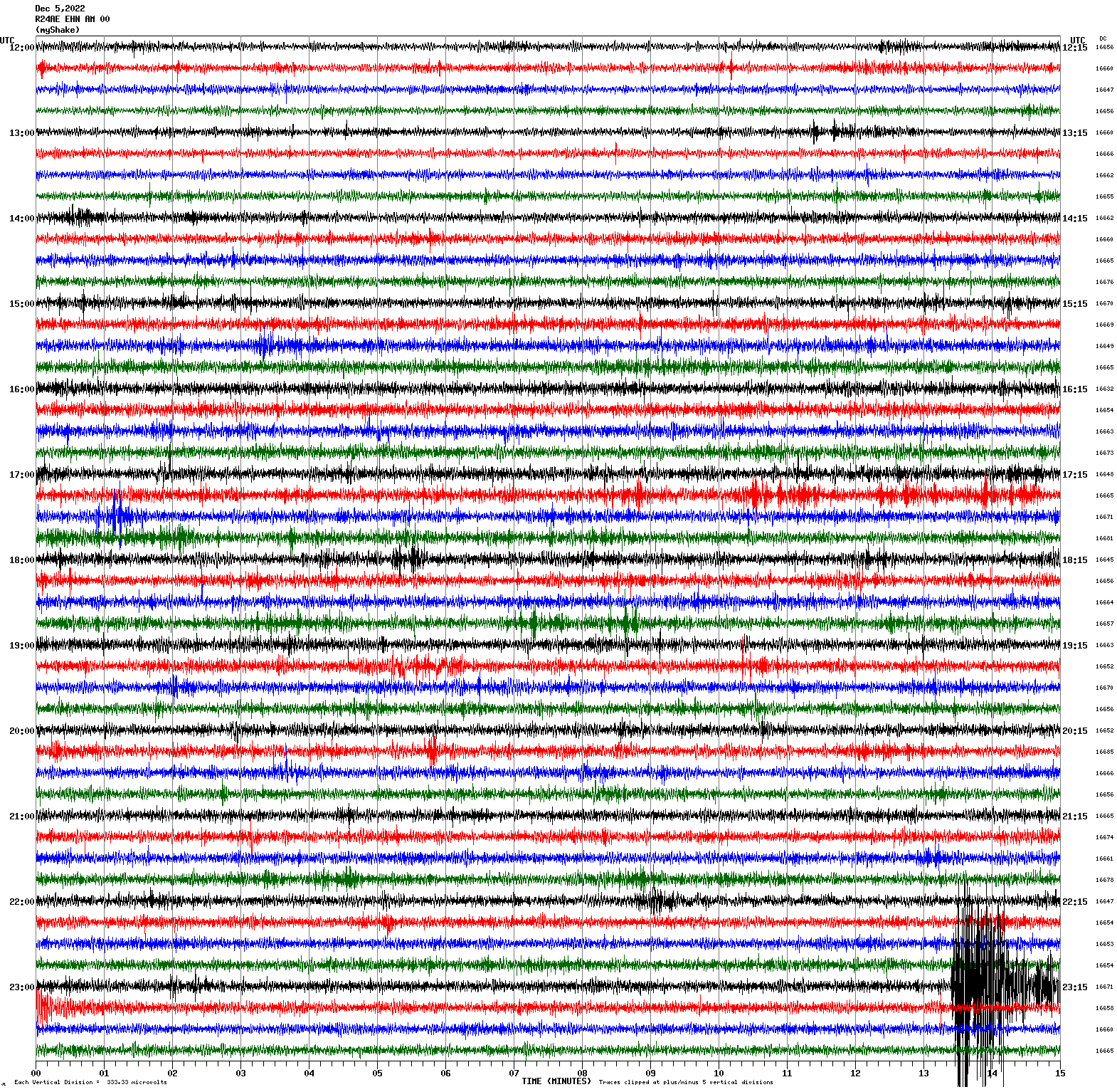 /seismic-data/R24AE/R24AE_EHN_AM_00.2022120512.gif