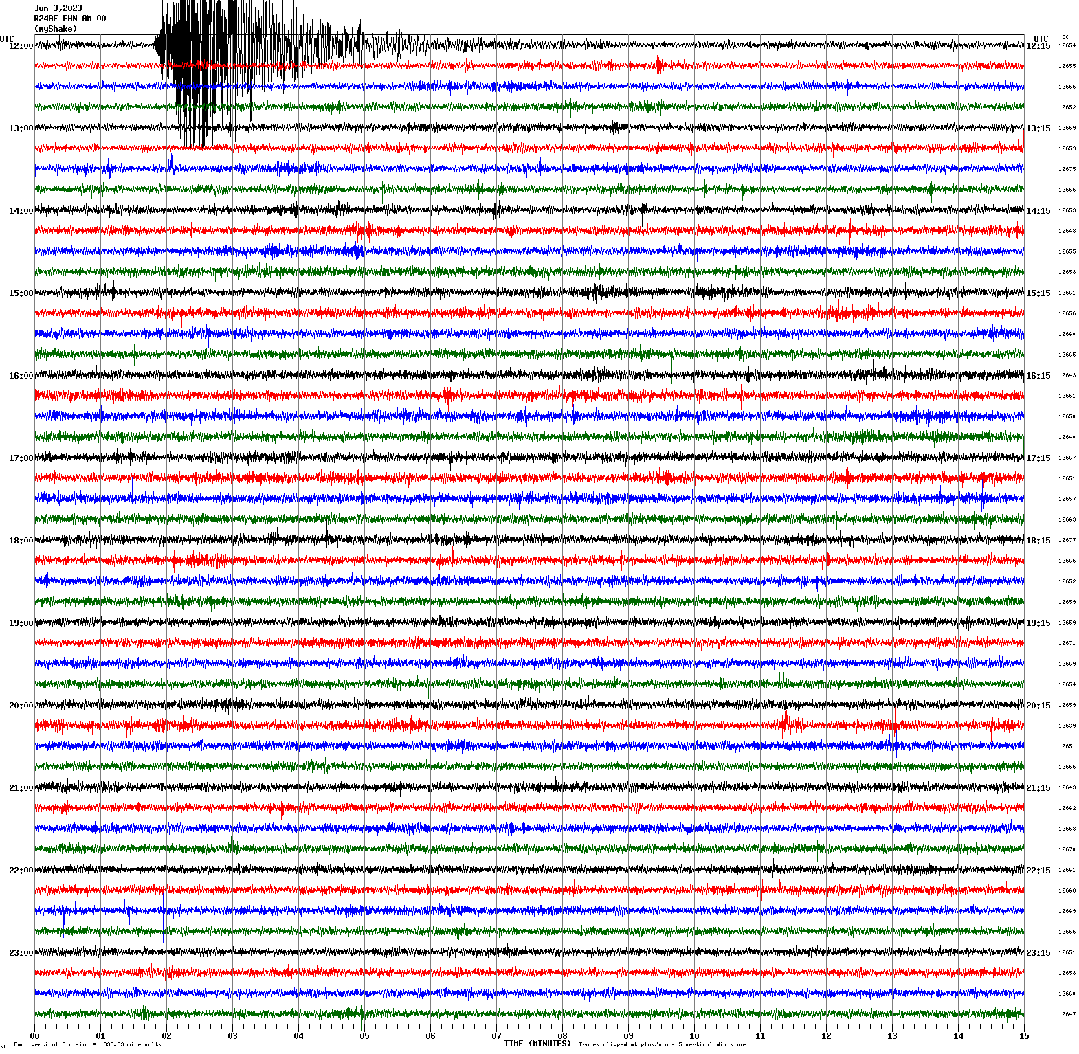 /seismic-data/R24AE/R24AE_EHN_AM_00.2023060312.gif