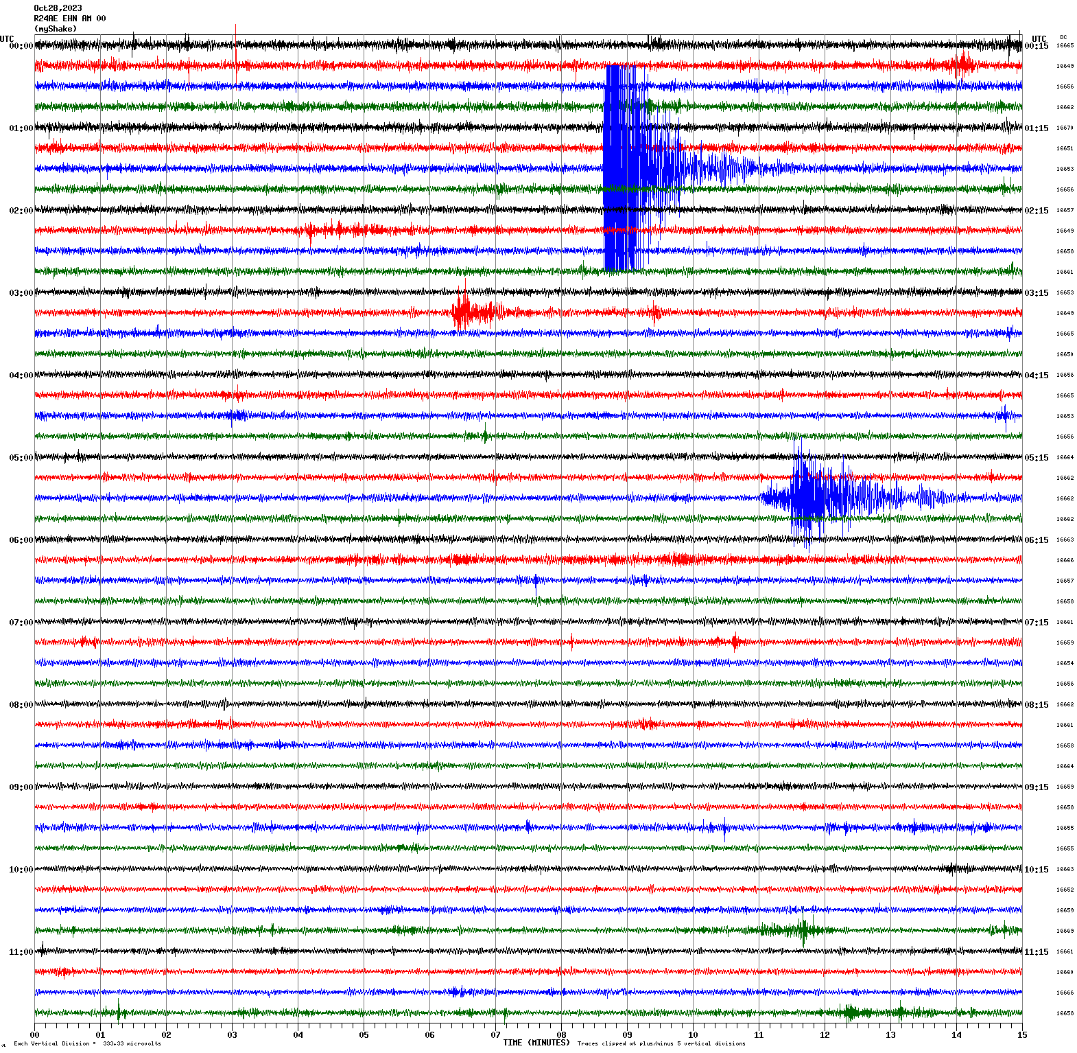 /seismic-data/R24AE/R24AE_EHN_AM_00.2023102800.gif
