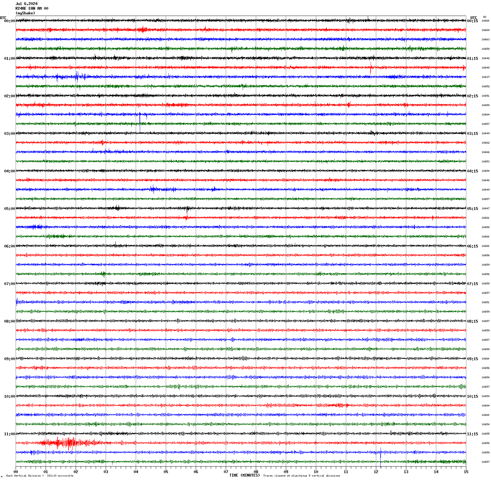 /seismic-data/R24AE/R24AE_EHN_AM_00.2024070600.gif