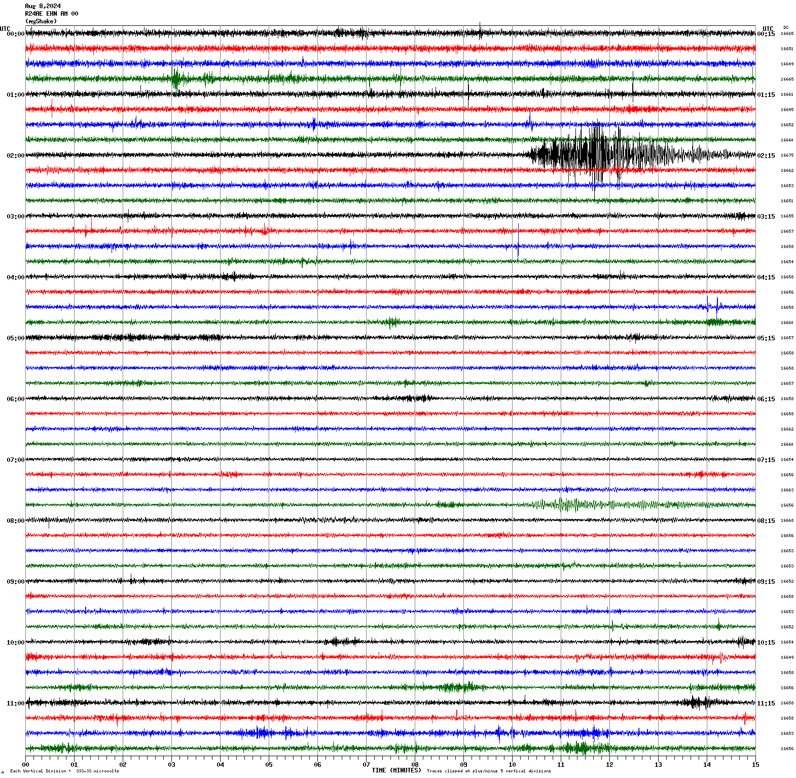 /seismic-data/R24AE/R24AE_EHN_AM_00.2024080800.gif