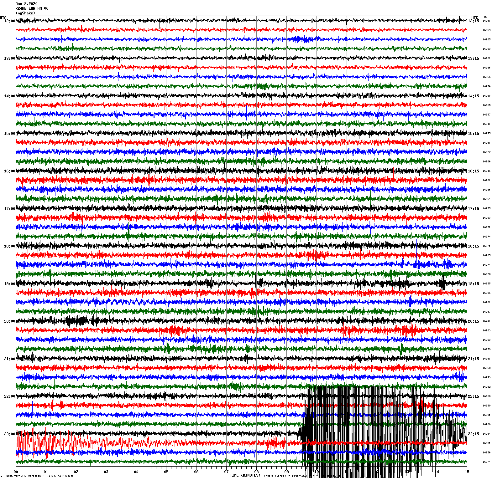 /seismic-data/R24AE/R24AE_EHN_AM_00.2024120912.gif
