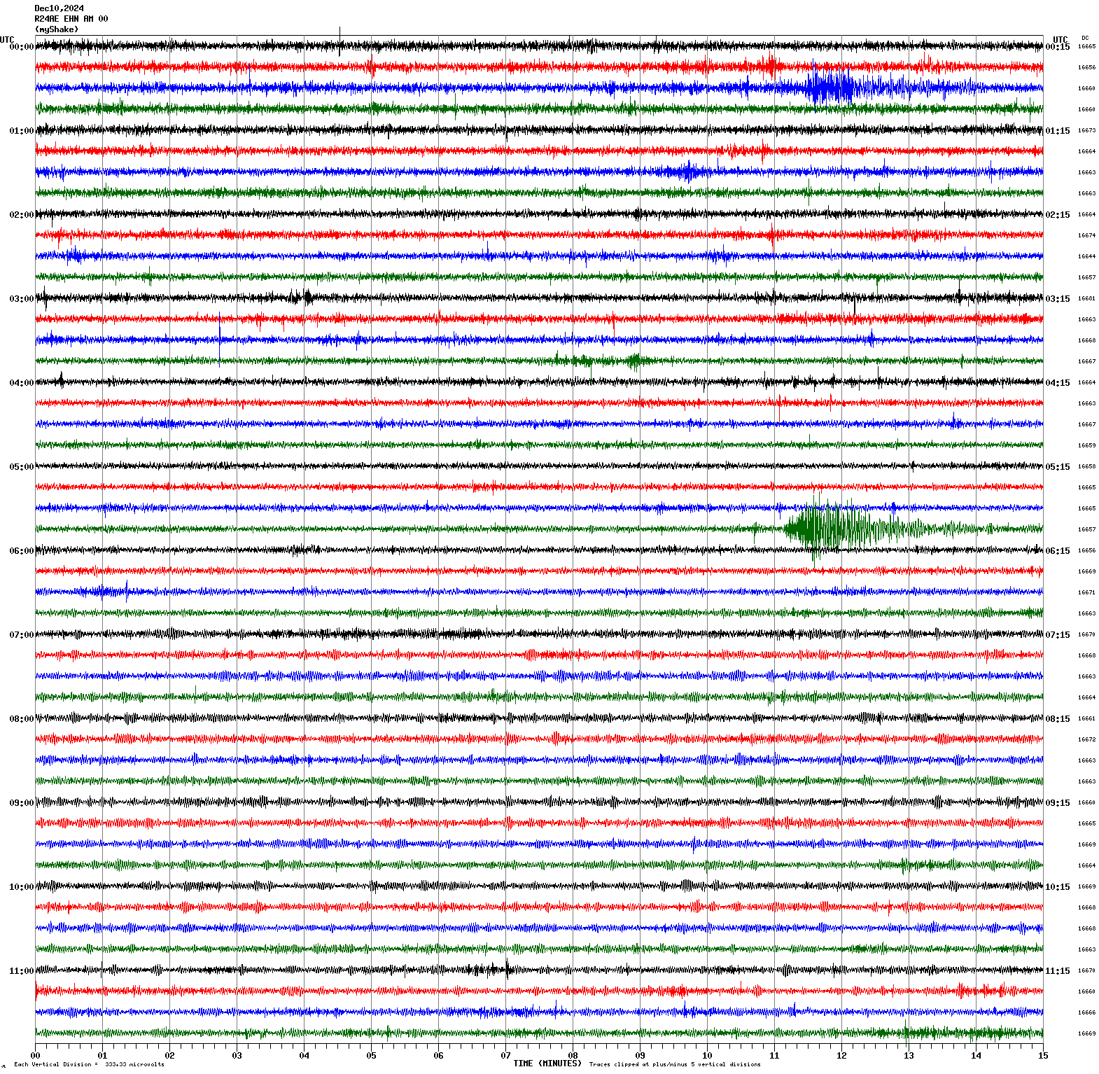/seismic-data/R24AE/R24AE_EHN_AM_00.2024121000.gif