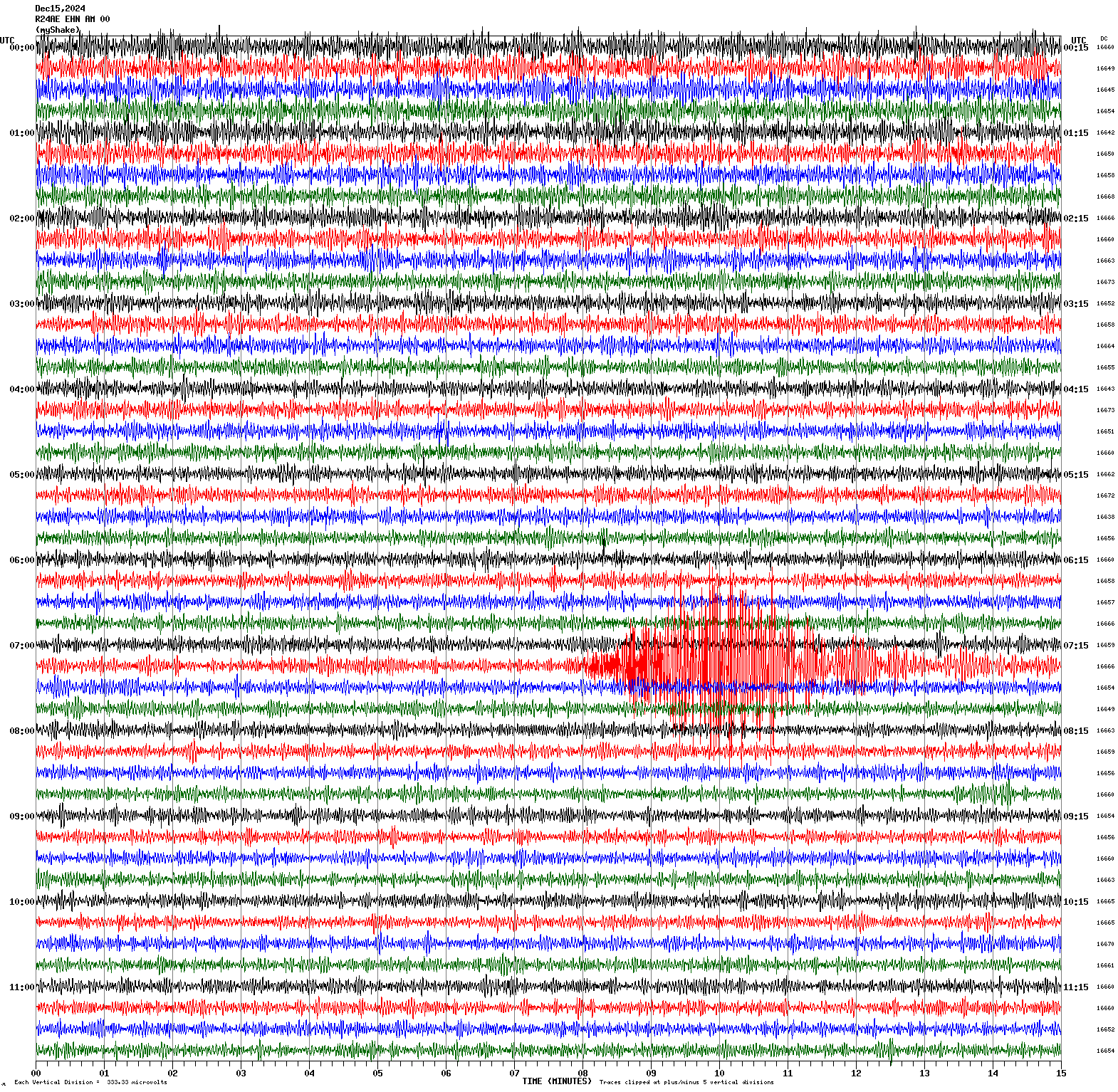 /seismic-data/R24AE/R24AE_EHN_AM_00.2024121500.gif