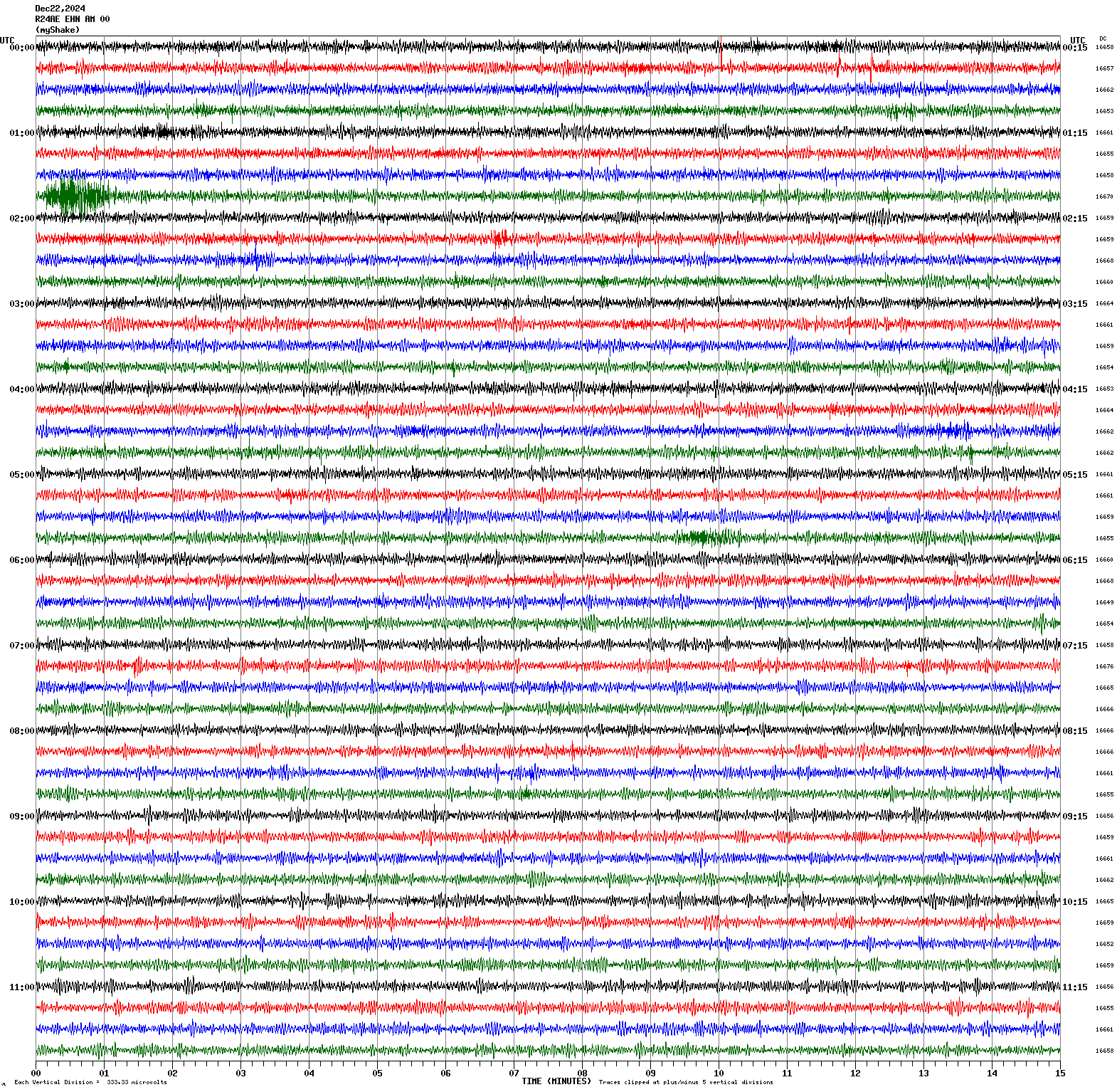 /seismic-data/R24AE/R24AE_EHN_AM_00.2024122200.gif