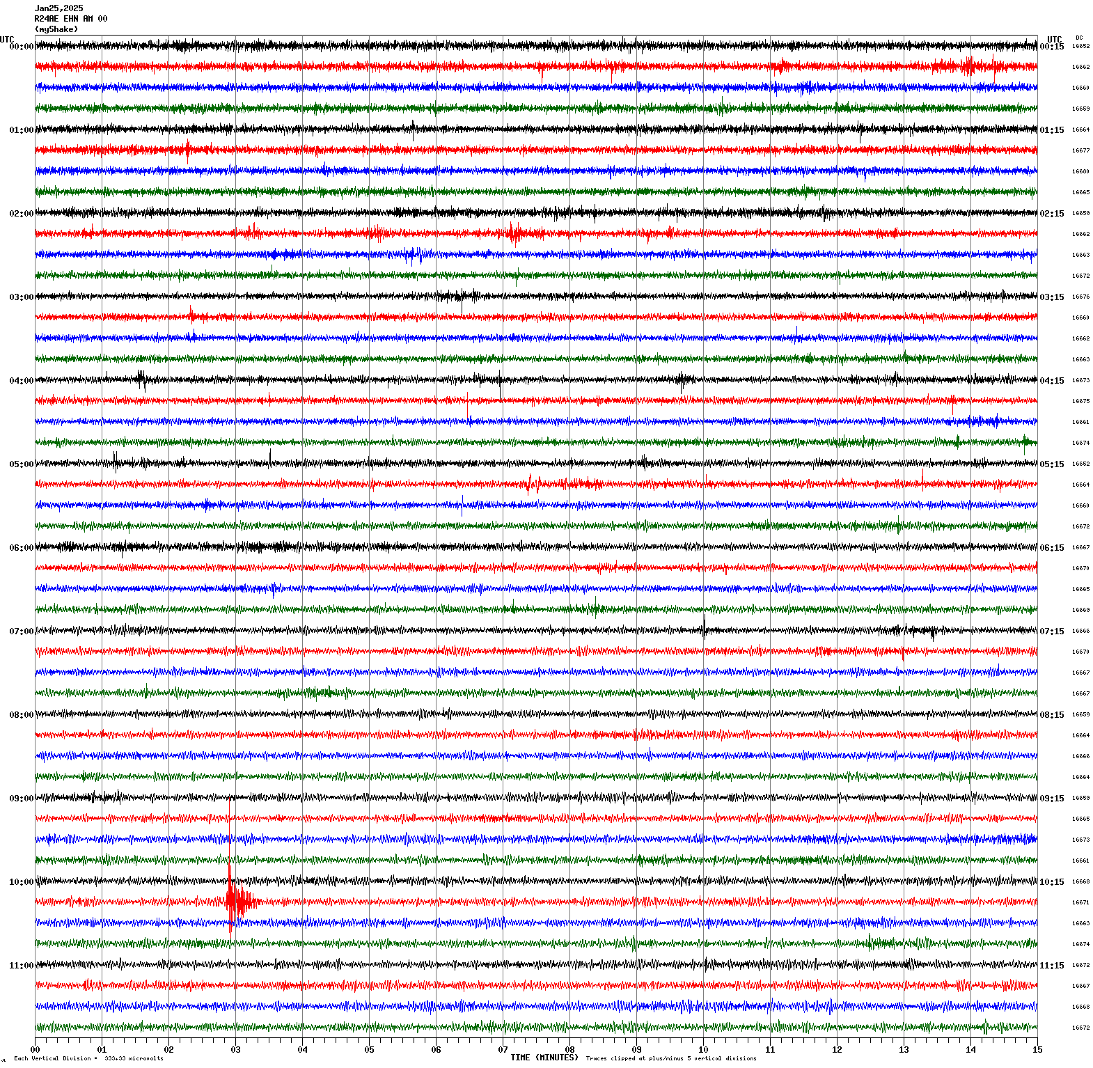 /seismic-data/R24AE/R24AE_EHN_AM_00.2025012500.gif