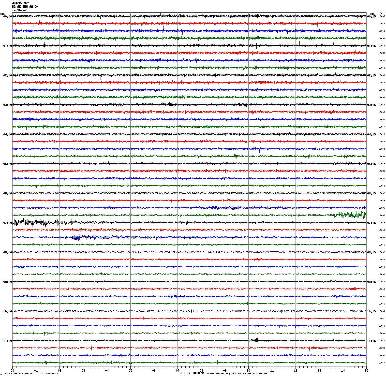/seismic-data/R24AE/R24AE_EHN_AM_00.2025072000.gif