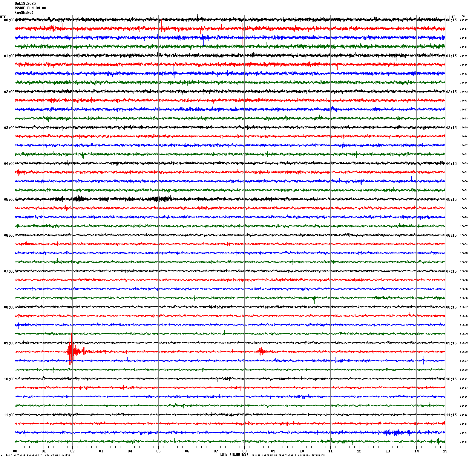 /seismic-data/R24AE/R24AE_EHN_AM_00.2025101800.gif