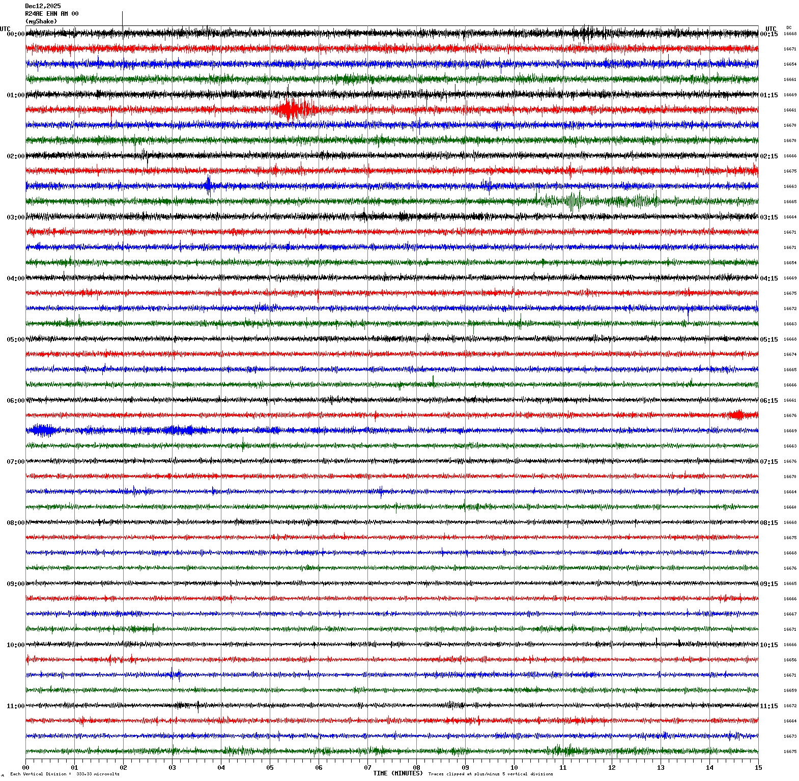 /seismic-data/R24AE/R24AE_EHN_AM_00.2025121200.gif