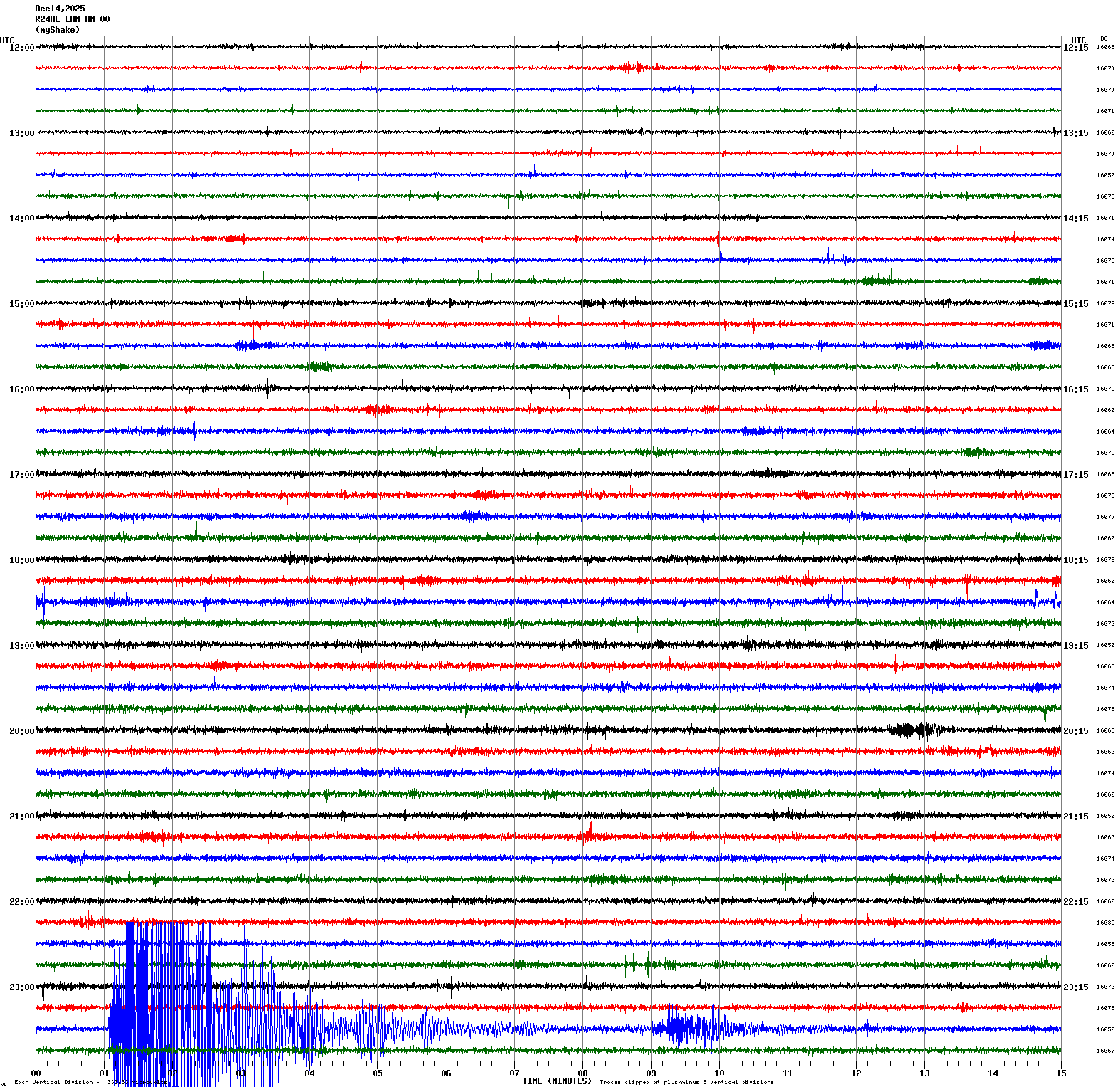 /seismic-data/R24AE/R24AE_EHN_AM_00.2025121412.gif