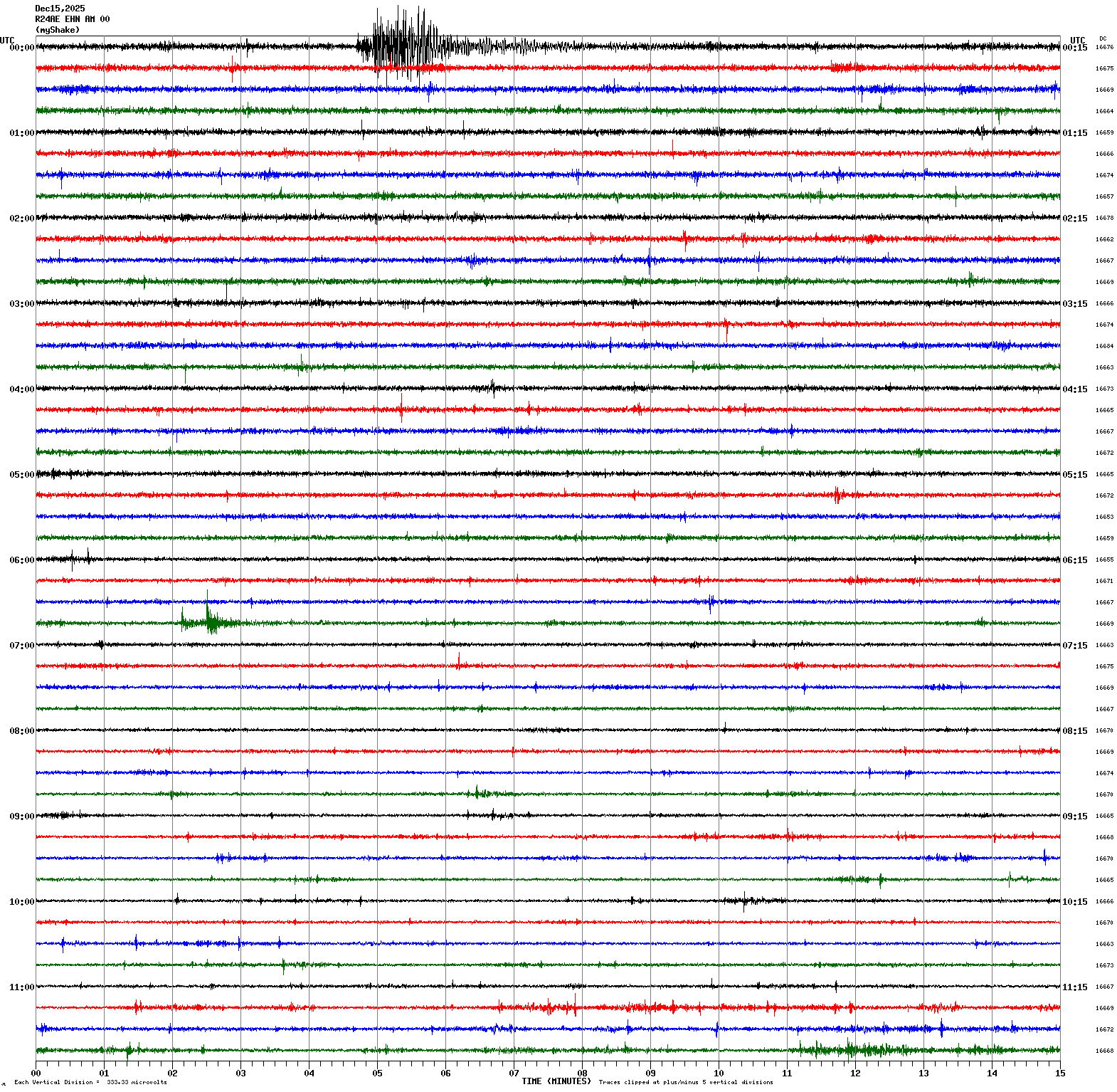 /seismic-data/R24AE/R24AE_EHN_AM_00.2025121500.gif