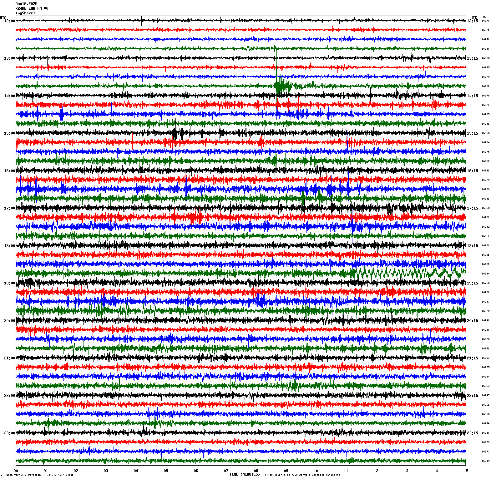 /seismic-data/R24AE/R24AE_EHN_AM_00.2025121612.gif