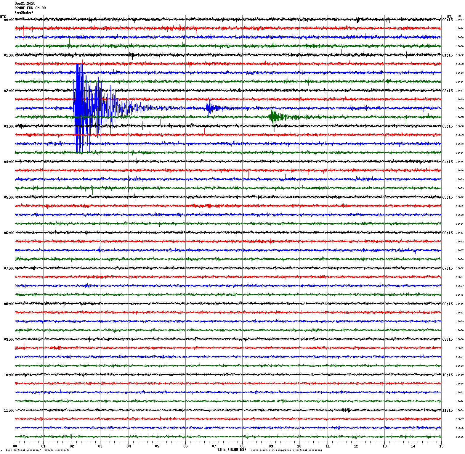 /seismic-data/R24AE/R24AE_EHN_AM_00.2025122100.gif