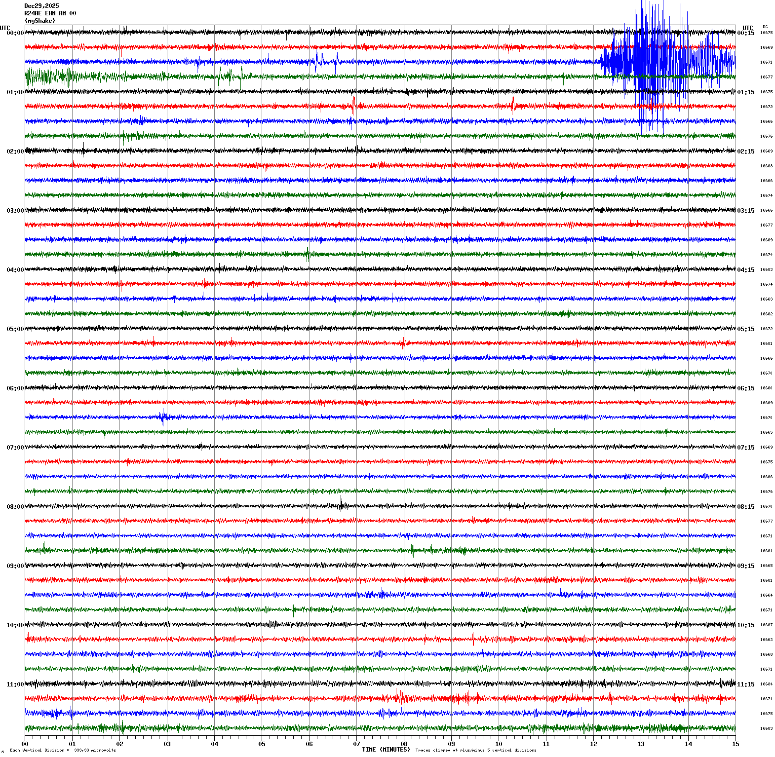 /seismic-data/R24AE/R24AE_EHN_AM_00.2025122900.gif