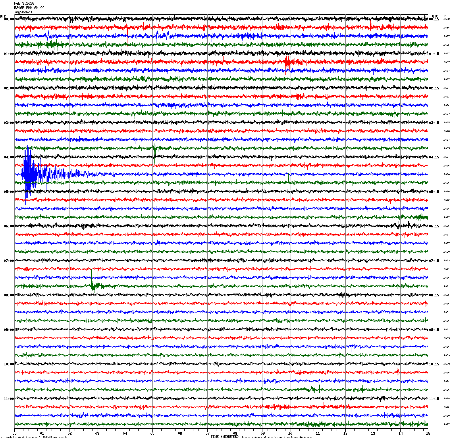 /seismic-data/R24AE/R24AE_EHN_AM_00.2026020300.gif