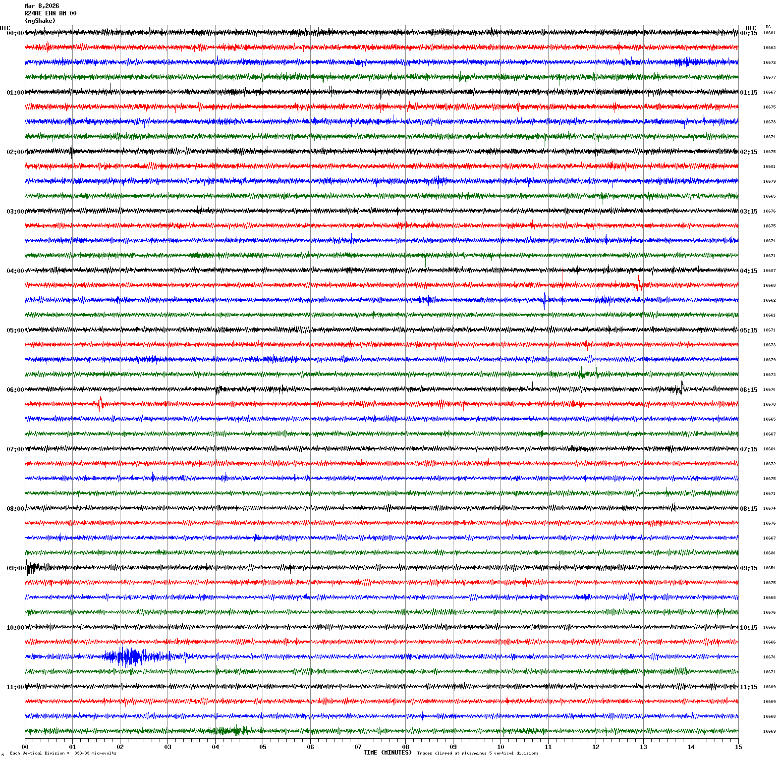 /seismic-data/R24AE/R24AE_EHN_AM_00.2026030800.gif