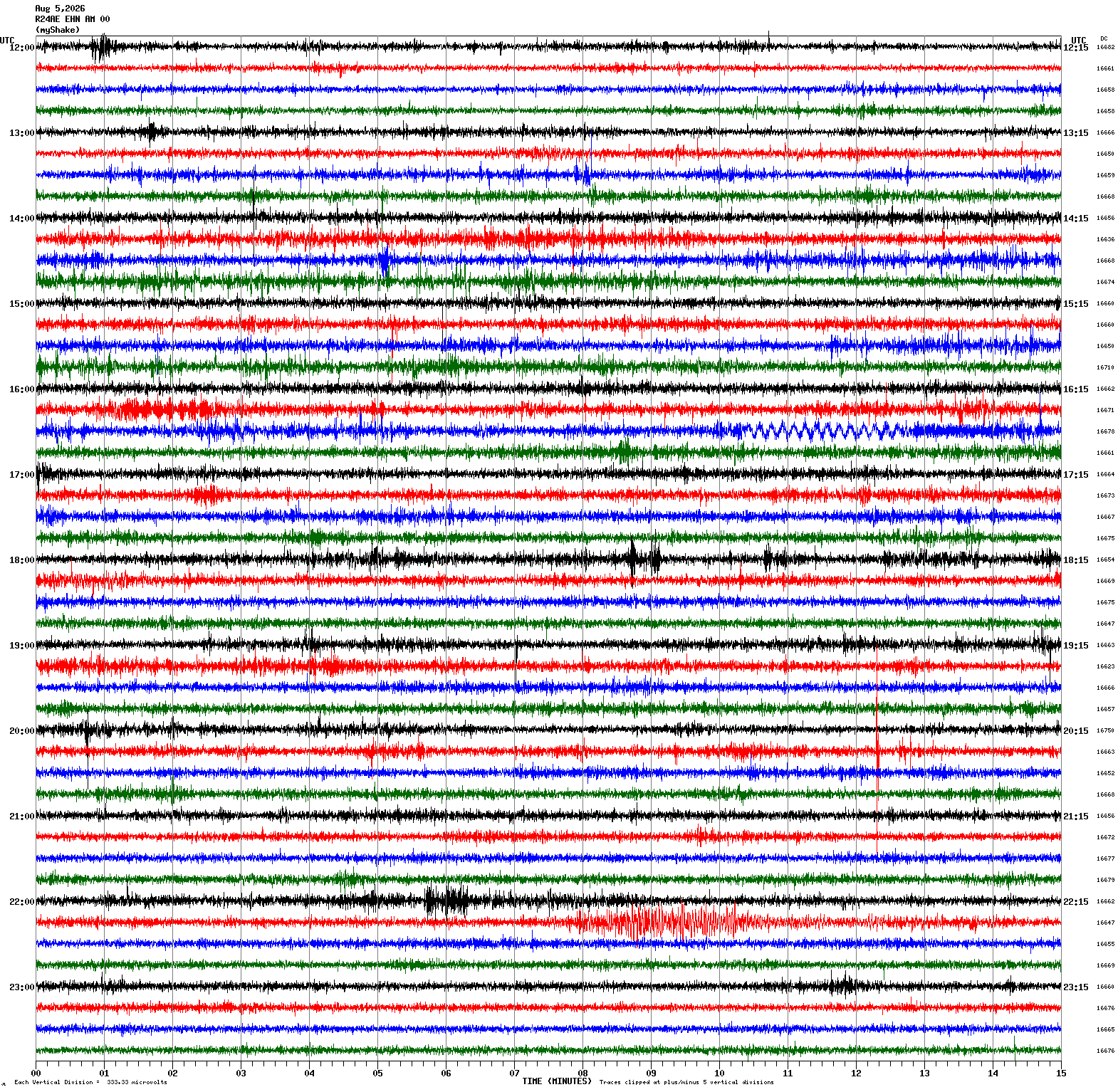 /seismic-data/R24AE/R24AE_EHN_AM_00.2026080512.gif