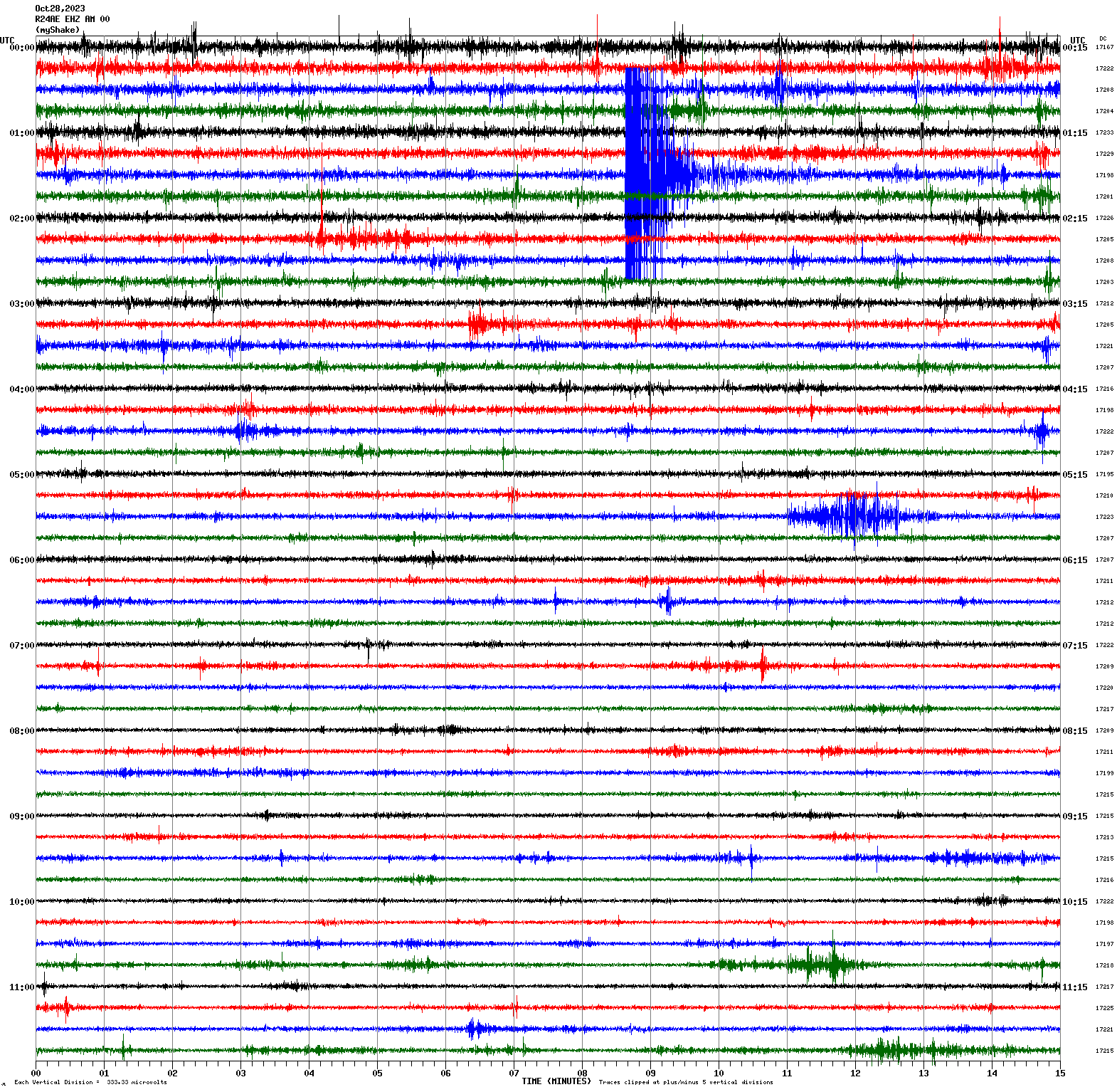 /seismic-data/R24AE/R24AE_EHZ_AM_00.2023102800.gif