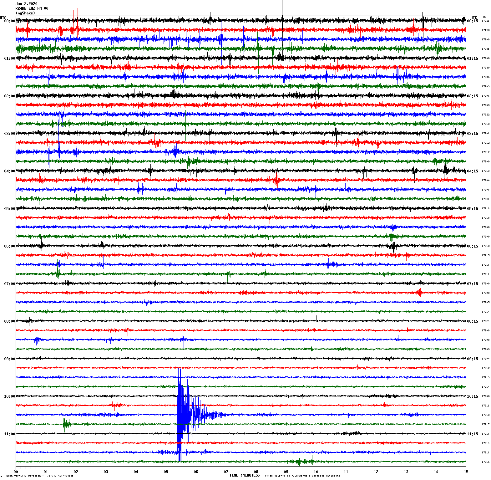 /seismic-data/R24AE/R24AE_EHZ_AM_00.2024060200.gif