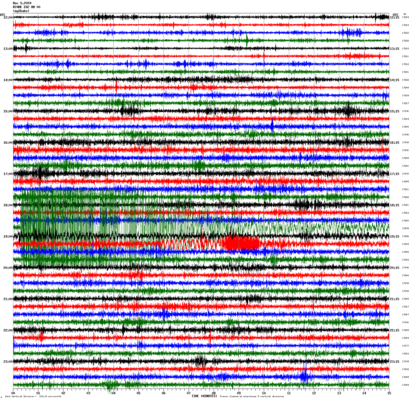 /seismic-data/R24AE/R24AE_EHZ_AM_00.2024120512.gif