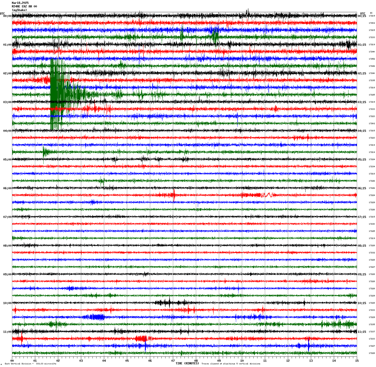 /seismic-data/R24AE/R24AE_EHZ_AM_00.2025031800.gif