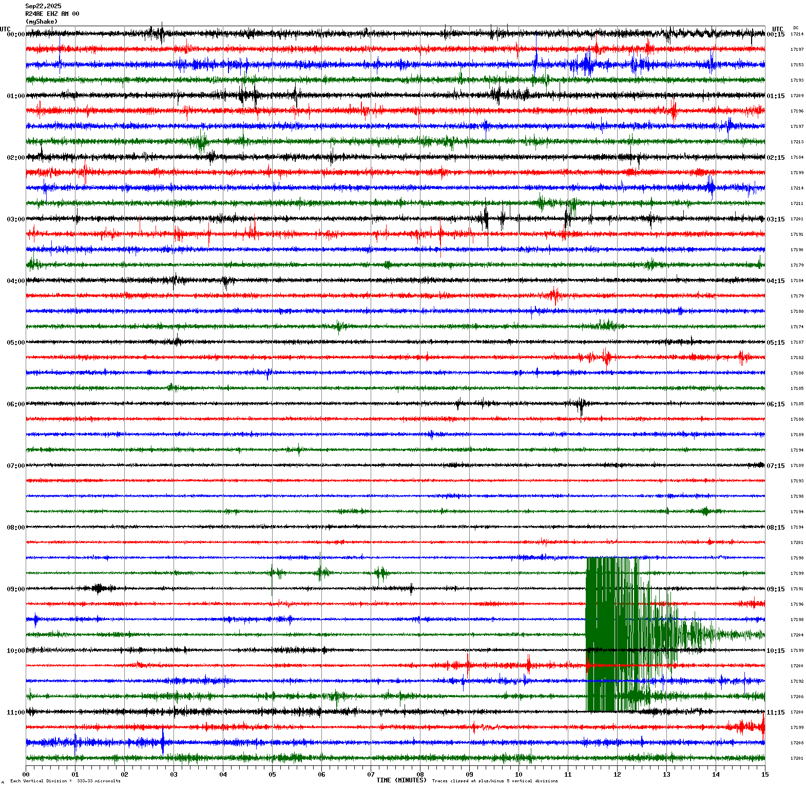 /seismic-data/R24AE/R24AE_EHZ_AM_00.2025092200.gif