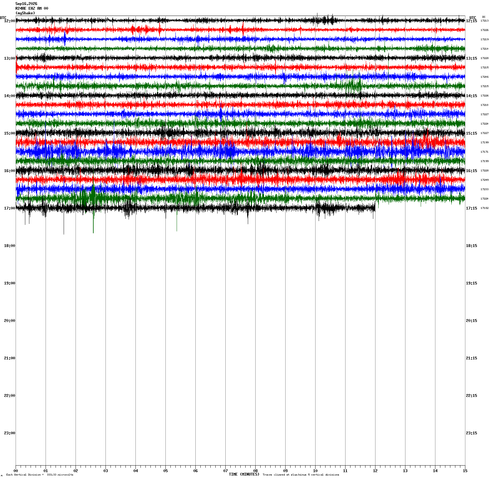 Heliograph from this station's seismograph:
                         48 traces, fifteen minutes each, half a day