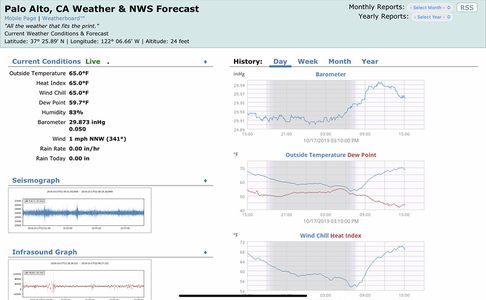 The October 2019 PaloAltoWeather.com page, with seismograph and infrasound traces sitting below the current-conditions table.
