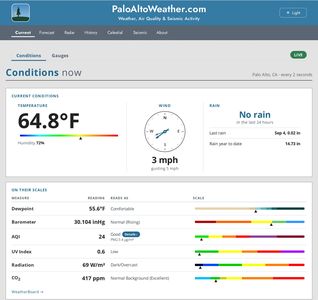 The PaloAltoWeather.com home page in September 2026: the title bar and seven-section menu above a Current Conditions card with temperature, a wind compass and the rain summary, and the measures on their color scales.