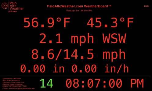The WeatherBoard display: large orange seven-segment readouts for temperature, wind speed and rainfall on a black screen.