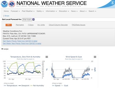 The National Weather Service page for station F4751 in Palo Alto, showing current conditions above 48-hour temperature, humidity and wind charts.