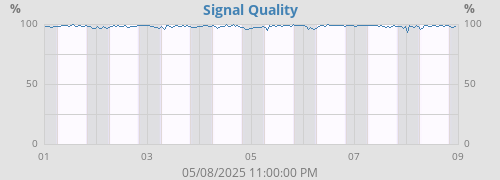 Signal Quality