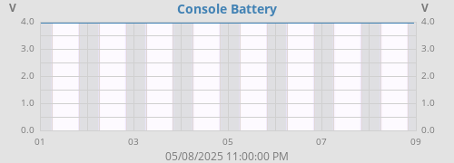 Console Battery