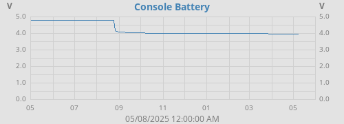 Console Battery