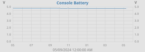 Console Battery